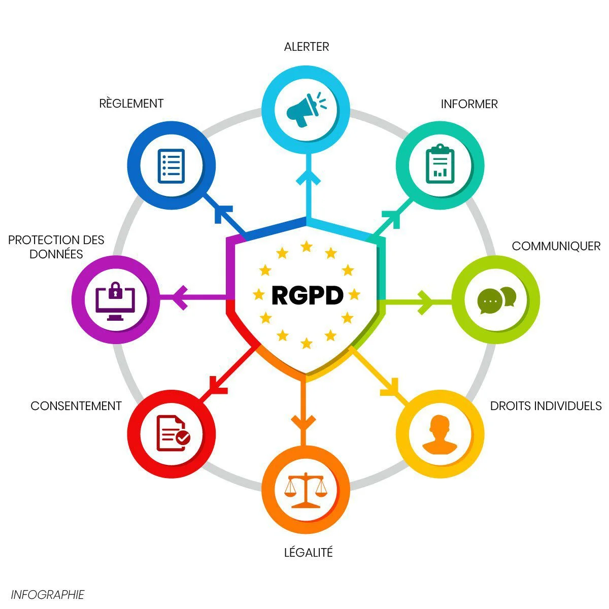 Formation RGPD